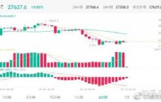 5月比特币走势_5月比特币走势猜测

