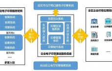 区块链智能电子印章_区块链数字印章体系
技能
规范（区块链 电子印章）