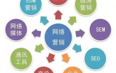 为网络营销职员
提供发起
_对网络营销的个人见解
发起
（网络营销为客户提供了什么等全新概念的服务理念和工具）