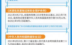 网络安全期末必考必备_网络安全期末试题（网络安全期末考试题库）