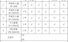 广州笃信
服网络安全号_笃信
服最新网络安全（广州笃信教育科技有限公司）