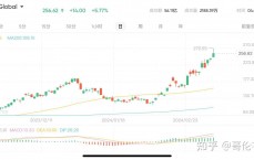 比特币2017年走势_比特币2017年走势图