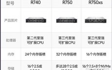 r740服务器功率_r740服务器加内存（r740 服务器功率）
