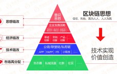 区块链应用供应链_区块链应用供应链的特点（区块链 供应链应用）