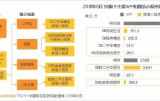 网络营销差别
_网络营销差别
跟进战略（网络营销对比）