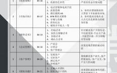 网络营销课程重要
内容_网络营销课程重要
内容包罗
（网络营销课程主要内容）