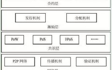 深蓝解读区块链技能
_区块链深度是什么意思（区块链中的深度）