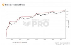 2017比特币买卖
业务
拥堵_比特币中国2017年9月克制

买卖
业务
怎么办