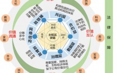 本年
区块链发展_2022年区块链（2021年区块链趋势）