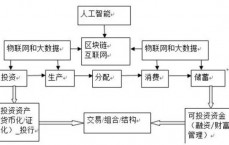 股份制和区块链的关系_区块链和炒股是一样的性子
吗（股权和区块链有什么关系）