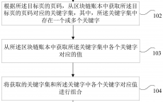 区块链账本快速检索_区块链账本快速检索体系
（区块链账本记录在哪里）