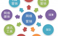 网络营销客户用语大全集_网络营销与客户的沟通战略

（网络营销与客户对话案例）