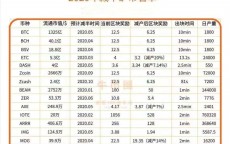 比特币现金矿信息_比特现金挖矿app下载