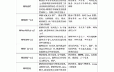 网络营销实训内容陈诉
_网络营销实训陈诉
怎么写（网络营销实训报告怎么写）