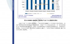 牧业行业网络营销近况
_牧业行业网络营销近况
研究（畜牧网络销售）