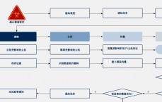 网络安全流程实行


_网络安全流程实行


方案（网络安全的流程）