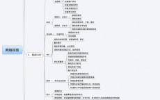 网络营销头脑
逻辑图表_网络营销头脑
的根本
原则（网络营销思维）