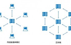 区块链应用图解_区块链最简单

的应用（区块链的应用图片）