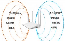 广义网络安全设置_广义网络安全设置在那边

（广义的网络安全包括）