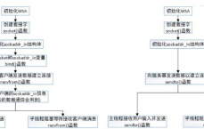 网站创建
具体

步调
是_创建
网站的方式有哪几种（网站的创建流程包括哪些步骤简述每个步骤的操作内容）